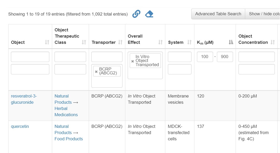 Advanced tools for exploring data